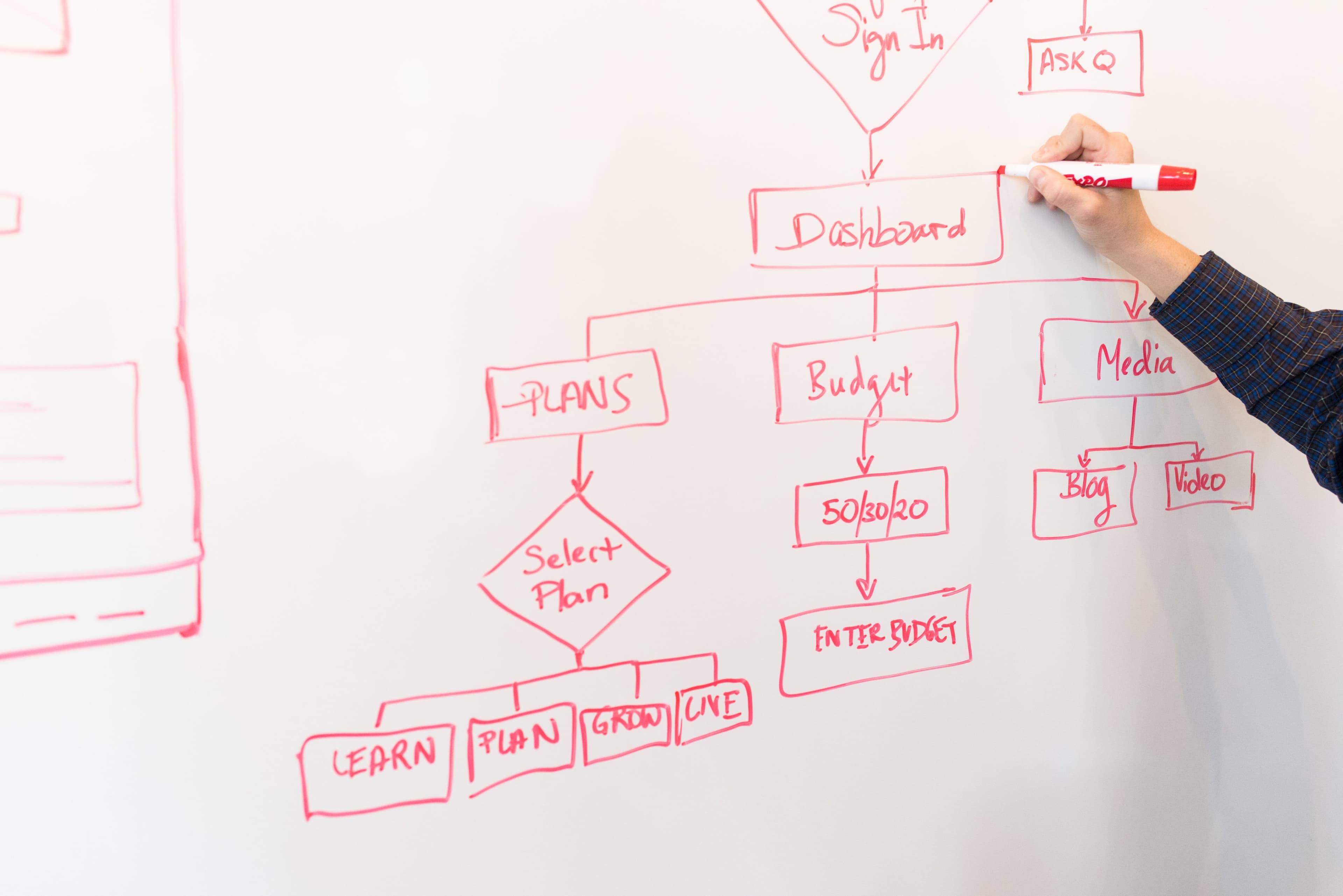 Confidential Workflow Automation SaaS