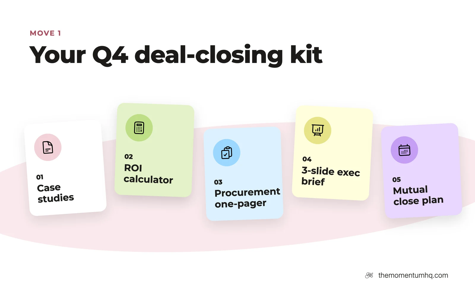 Move 1, your Q4 deal-closing kit: case studies, ROI calculator, procurement one-pager, 3-slide exec brief, and mutual close plan