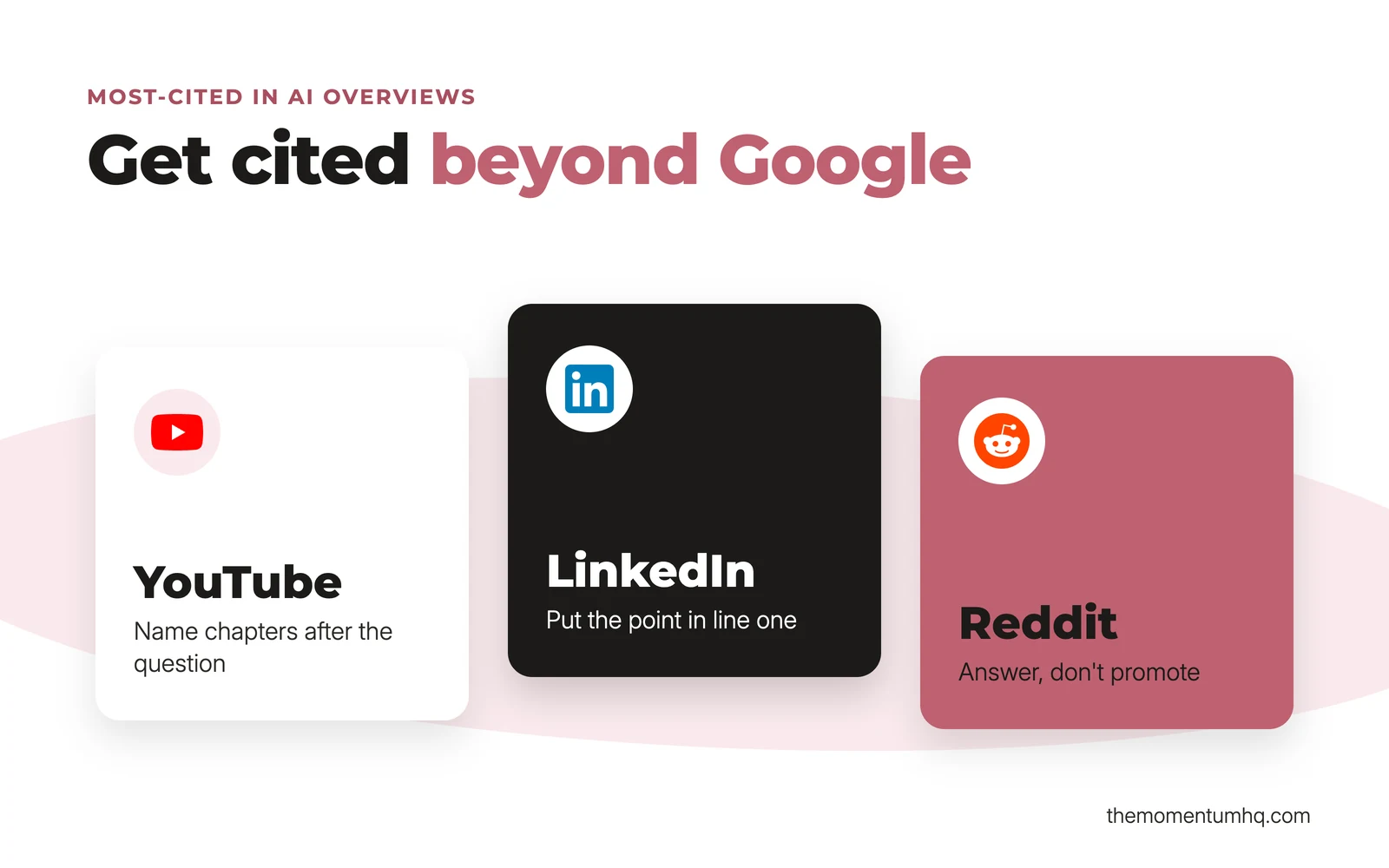 Get cited beyond Google: YouTube, name chapters after the question; LinkedIn, put the point in line one; Reddit, answer, don't promote