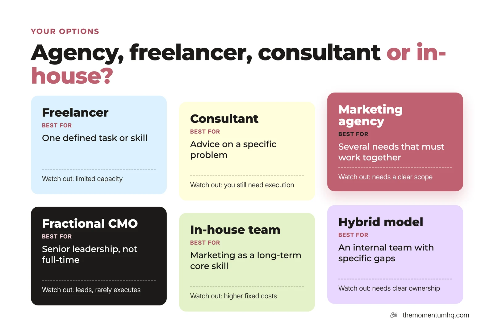 Agency, freelancer, consultant, fractional CMO, in-house team or hybrid model: what each is best for and what to watch out for